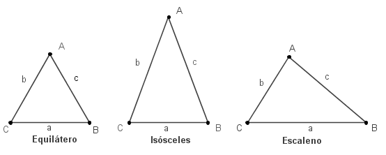 clasi_triangulo_lados.png (8431 bytes)