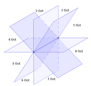 octantes.png (45115 bytes)