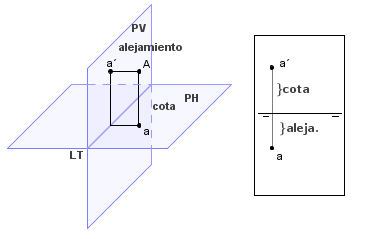 proyeccion_punto.png (7240 bytes)