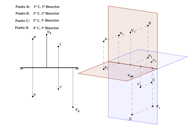 puntos_cont_bisectores.png (27330 bytes)