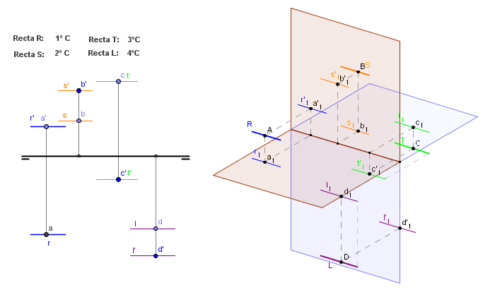 rectas_pLT.png (27161 bytes)